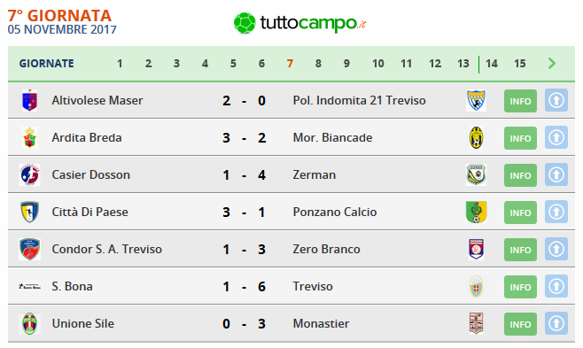 allievi-risultati