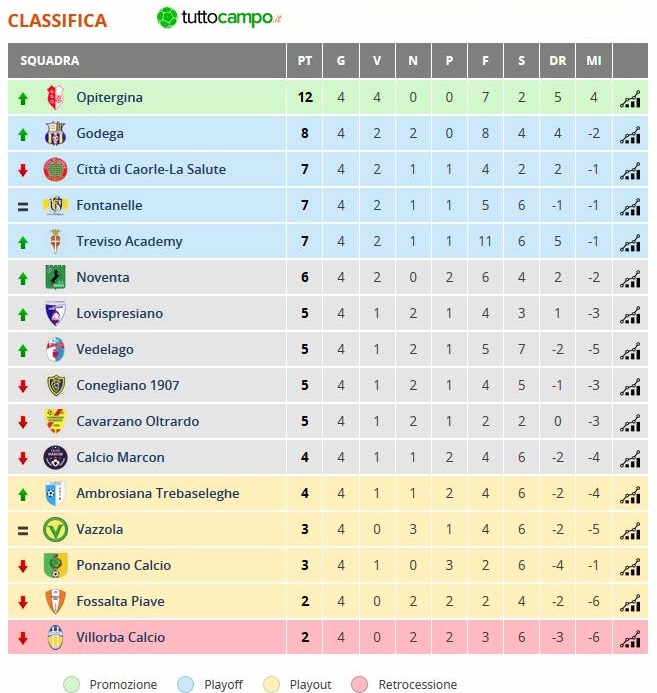 classifica-dopo-4a-giornata