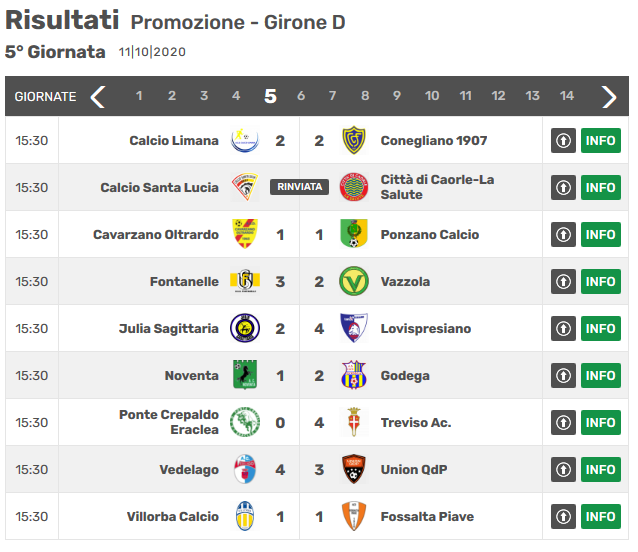 Risultati 5° giornata